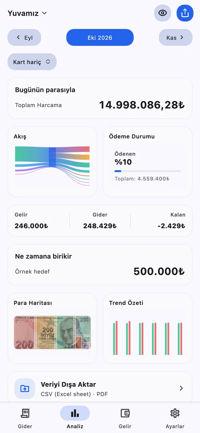 Ödedimmi Analiz ekranında gelir, gider, kalan tutar, ödeme durumu ve Ne zamana birikir kartı.