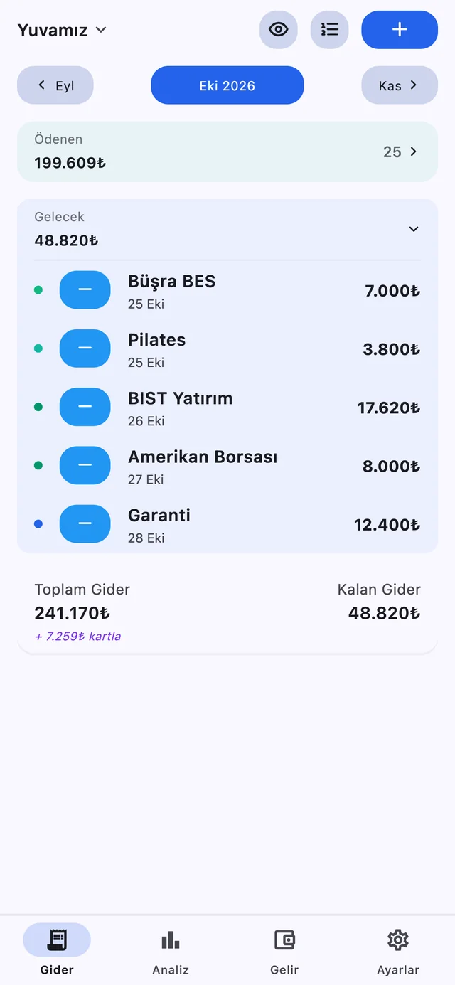 Ödedimmi gider ekranında ödenen ve ödenecek kalemler ile aylık kalan ödeme toplamı.
